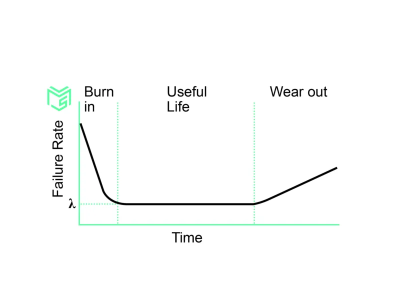 VMS Diagram